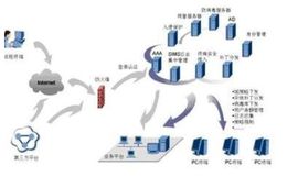 計算機(jī)系統(tǒng)集成與網(wǎng)頁網(wǎng)站設(shè)計 協(xié)同構(gòu)建數(shù)字化解決方案