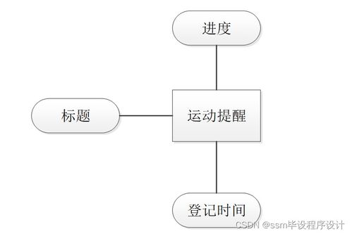 基于SSM框架的個人時間管理系統(tǒng)設計與實現(xiàn) 附源碼詳解，輕松打造專屬效率工具