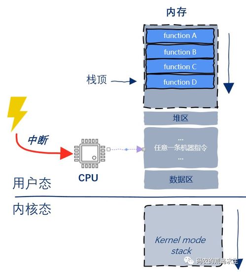 計算機系統(tǒng)中線程切換的實現(xiàn)原理與計算機系統(tǒng)集成服務概述