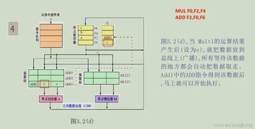 吉林大學計算機系統(tǒng)結構筆記 第三章 指令級并行（曲冠南老師版）與計算機系統(tǒng)集成服務