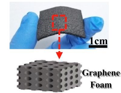 中國石墨烯領軍人物任天令再發力 三明治型石墨烯傳感器突破拉伸應變極限