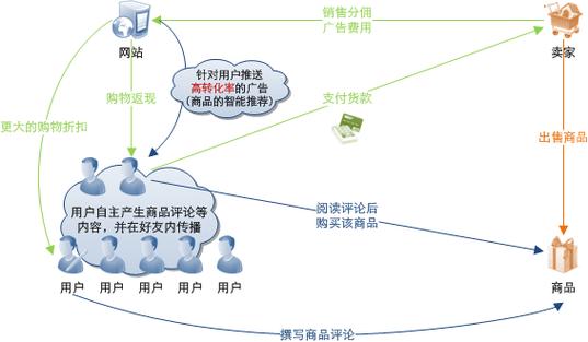 數字時代的領航者 網絡技術服務全方位指南